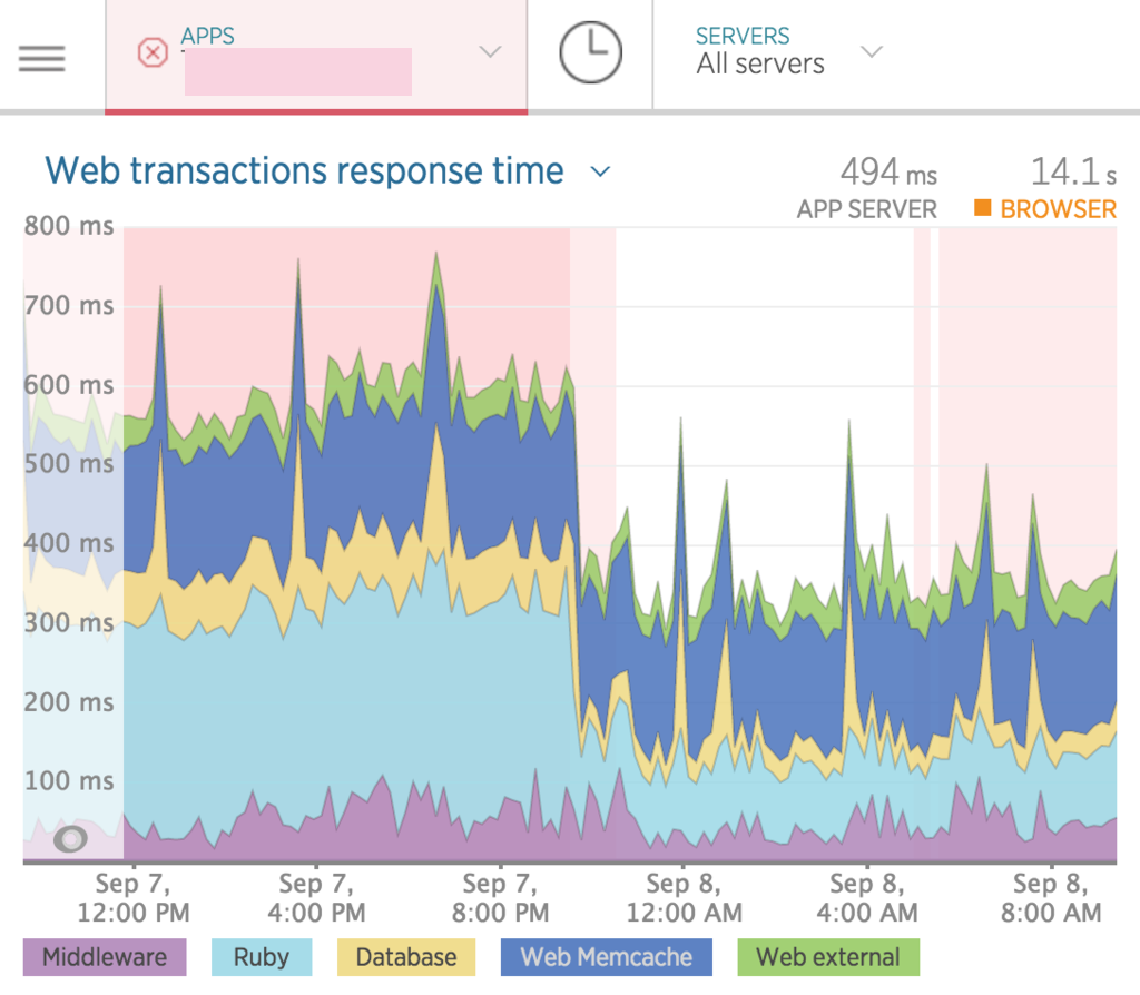 New Relic Screenshot showing fix results
